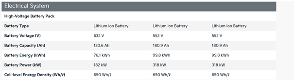 EV9 battery specs 1.png