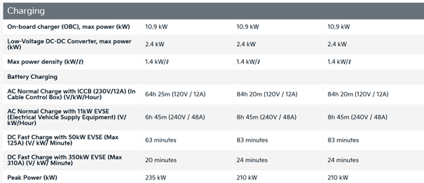 EV9 battery specs 2.png