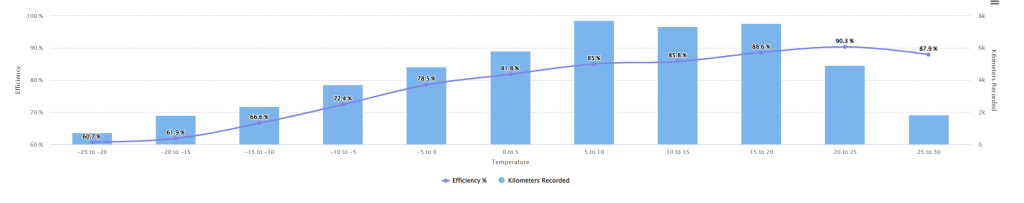 temp efficiency M3P.png