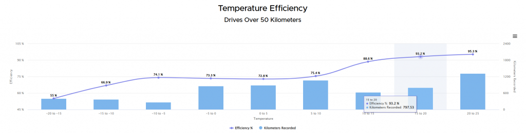 eff-m3-rwd.png