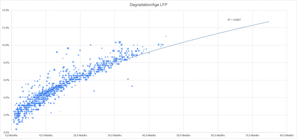 deg-age-lfp.png