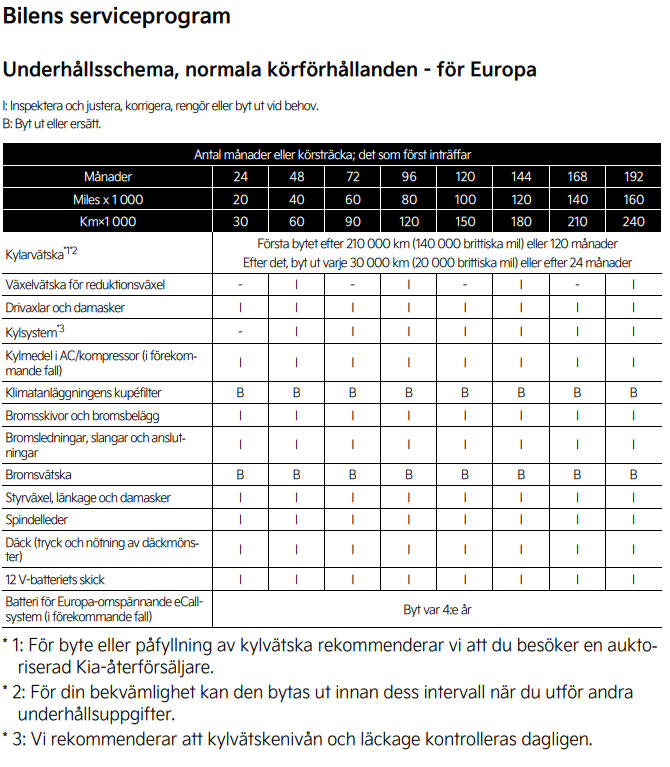 ev6_serviceschema.png