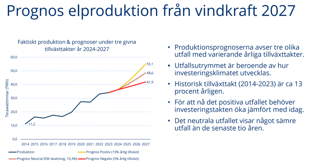 Svensk vind prognos Q3.PNG