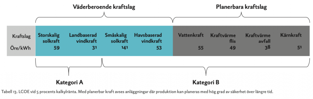 Skärmavbild 2024-11-26 kl. 11.38.00.png