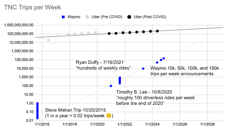waymo-scales.png