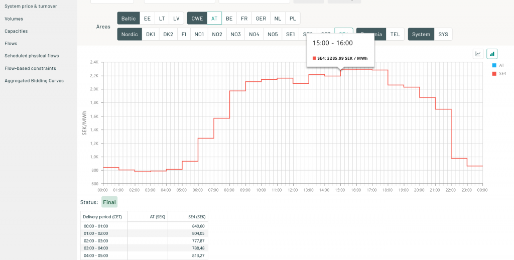 Screenshot 2024-12-10 at 17-07-23 Nord Pool Day-ahead prices.png