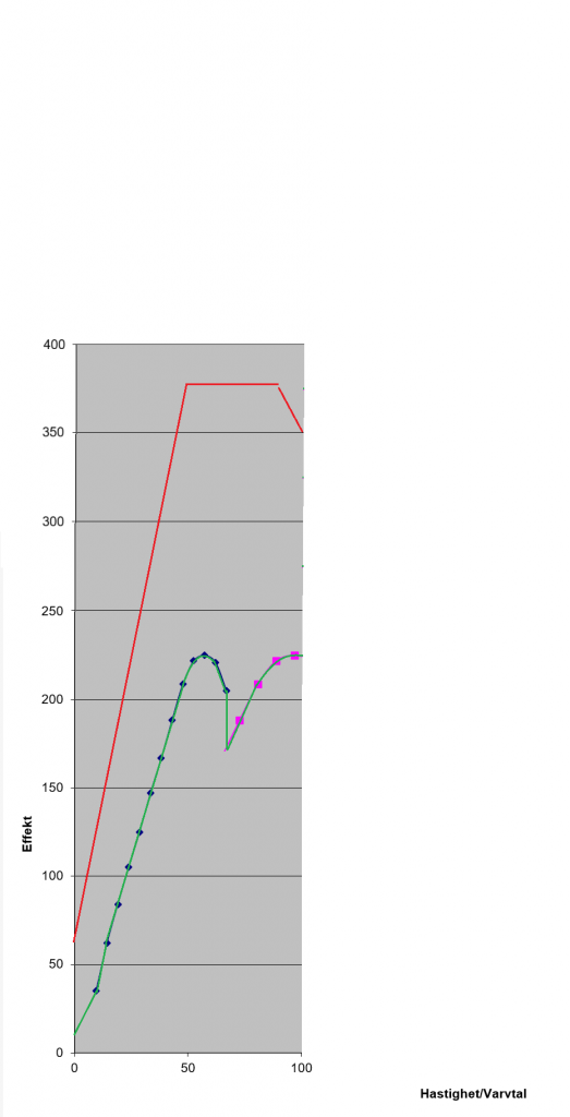 3P 2025_pwrcurve.png