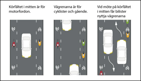Bymiljöväg.jpg