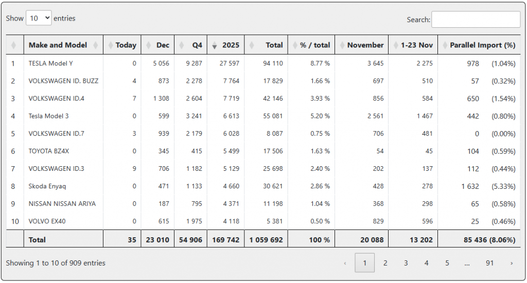 Elbilsförsäljning Norge.PNG