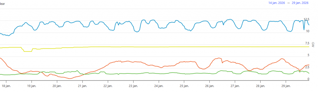 Elproduktion januari.PNG
