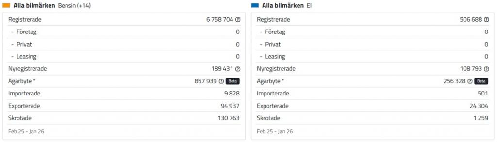 2026-02-02 fossil vs. el.jpg