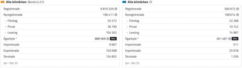 2026-02-02 icke-el vs. el 2025.jpg