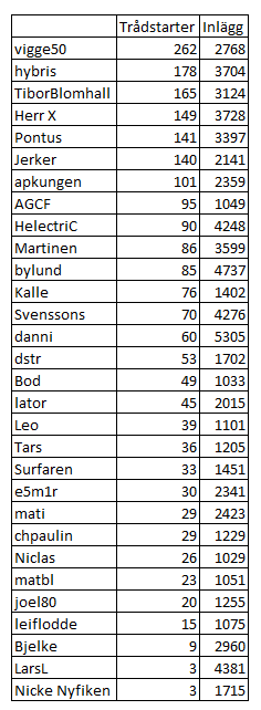 Tabell.PNG