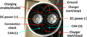 Fig-5-Pin-layout-of-connector.png