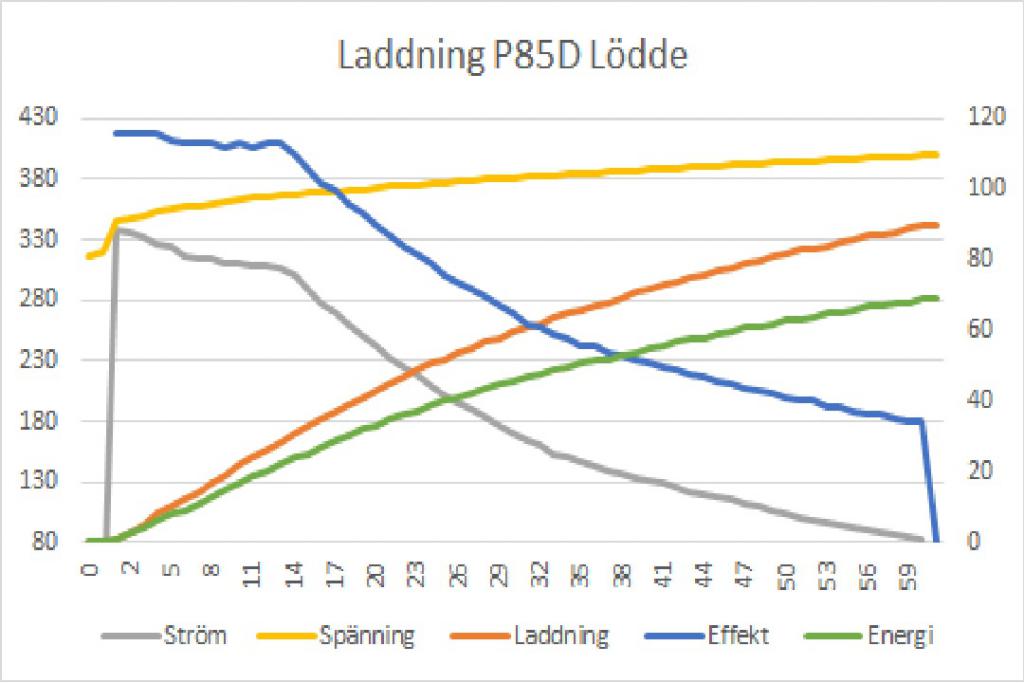 Laddning Lödde.jpg