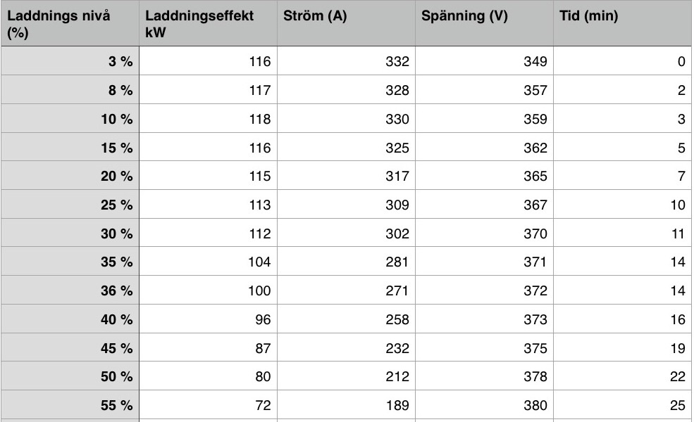 Laddningskapacitet