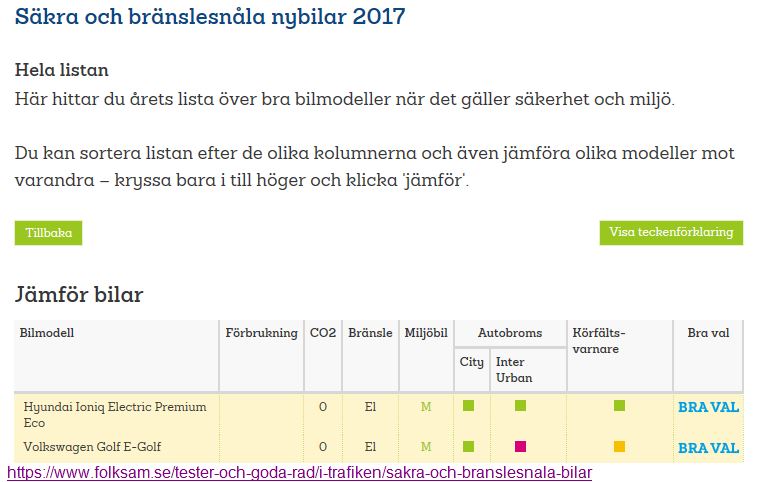 SäkraNyaElbilar.JPG