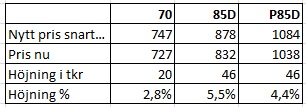 TeslaPrices2015-08.jpg