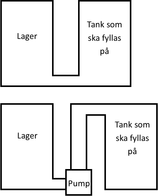 Batterilager.png