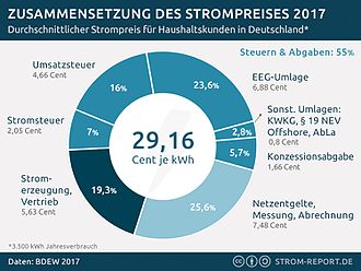 Strompreis-zusammensetzung_2017.jpg