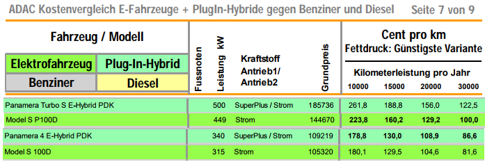 Tesla vs Panamera.PNG