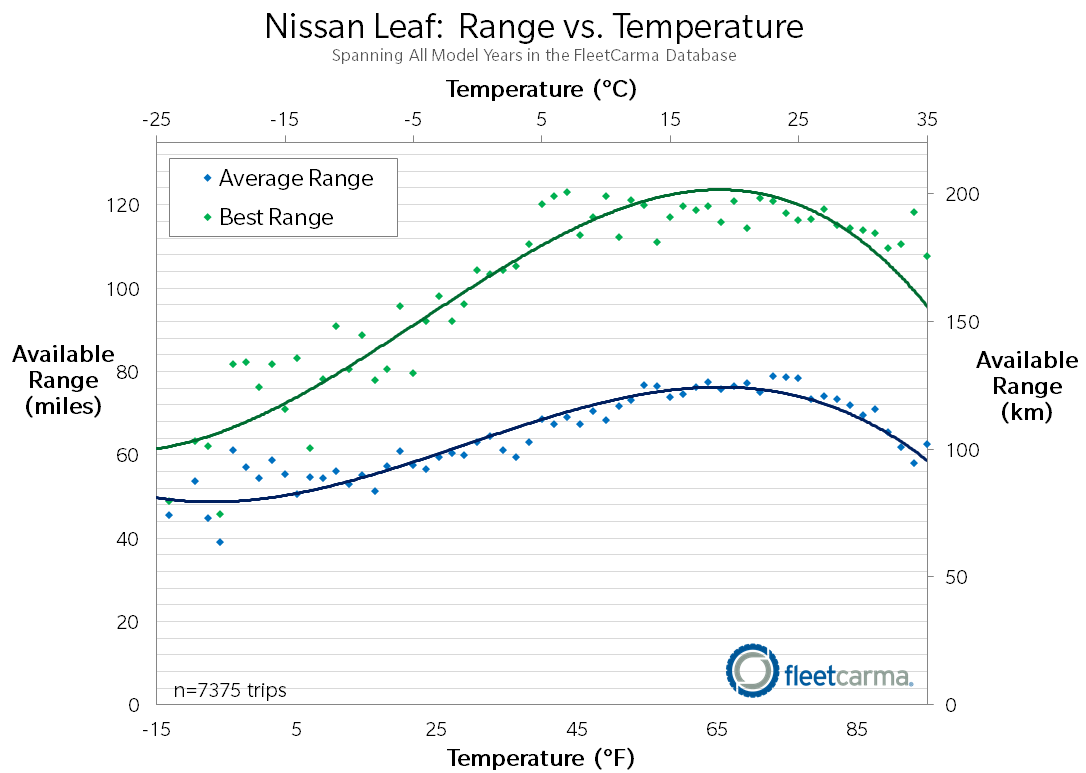 Leaf_Range_Cold_Weather_FleetCarma