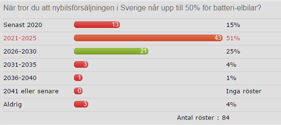 50procent