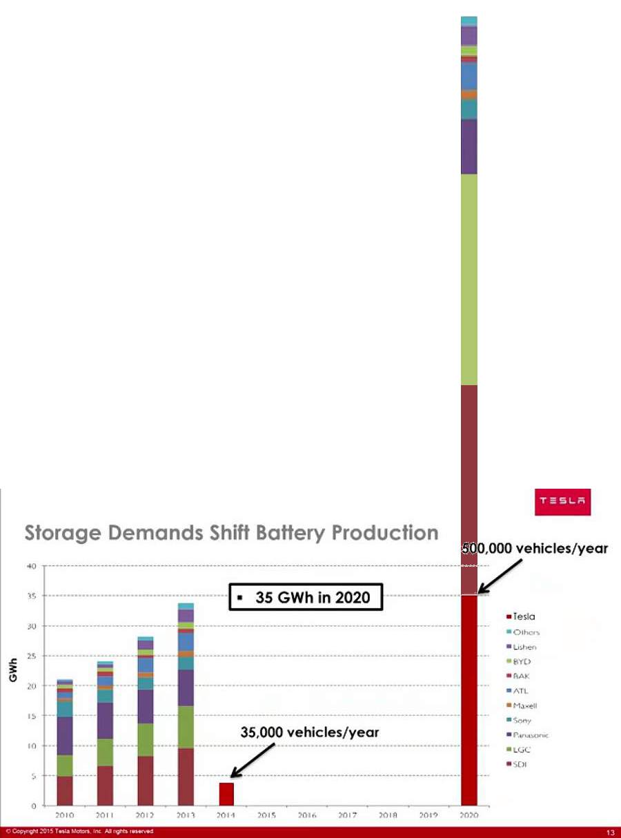 Batteryproduction2