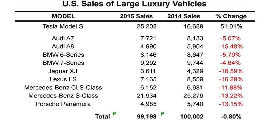 US_sales_2015