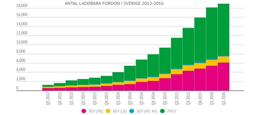 AntalSverige