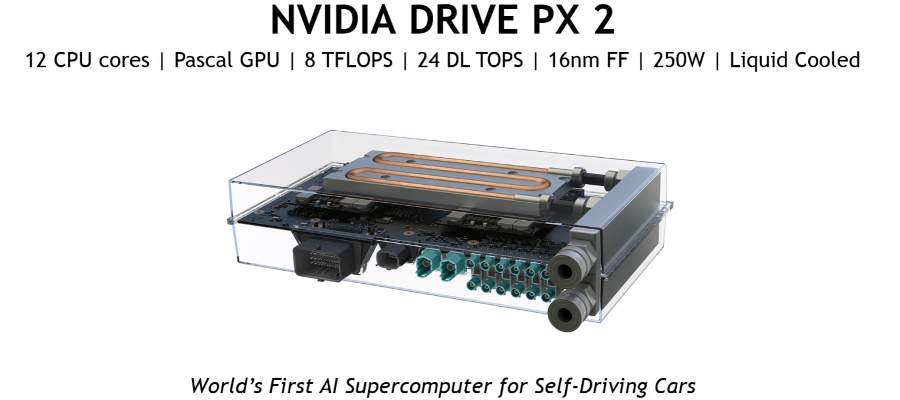 NvidiaPX2