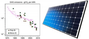 PV-CO2