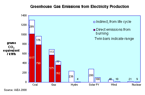 emissions
