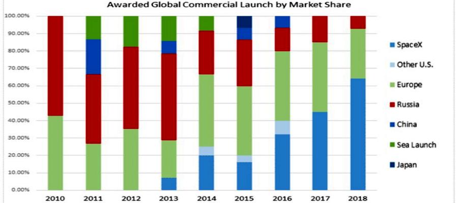 LaunchMarketShare