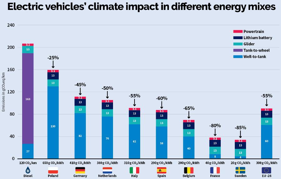 ClimateImpact