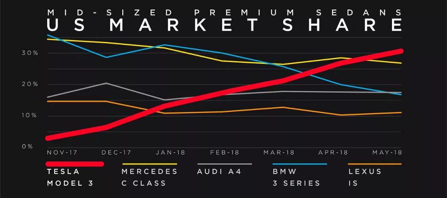 marketshare_1805