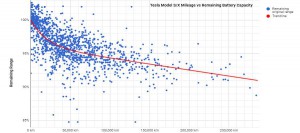 Range-capacity