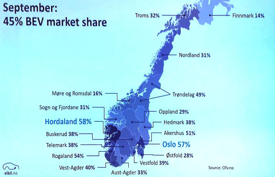 NorgeSept2018
