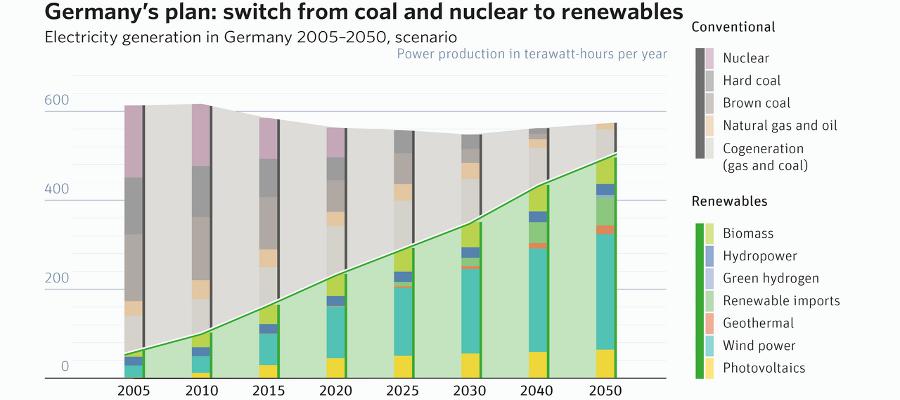 Energiewende_Plan