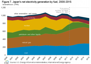 Japan_electricity_generation