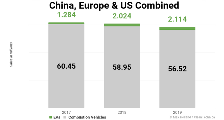 GlobalCarSales2017-19