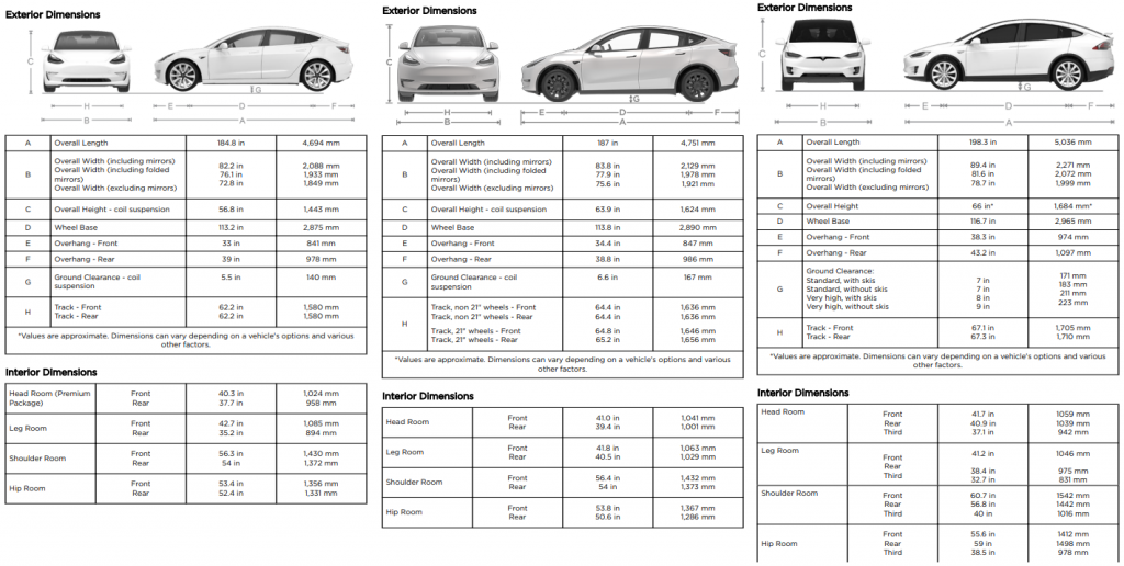 Tesla_3YX_measurements