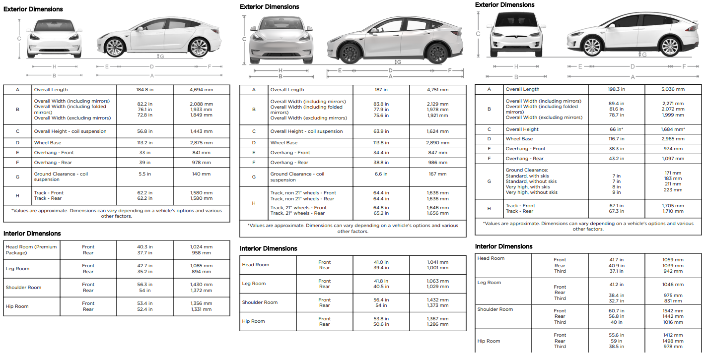 Tesla 2024 Model Y Dimensions Adara