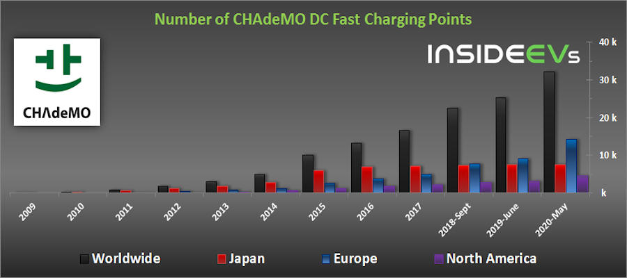 nrOfCHAdeMO