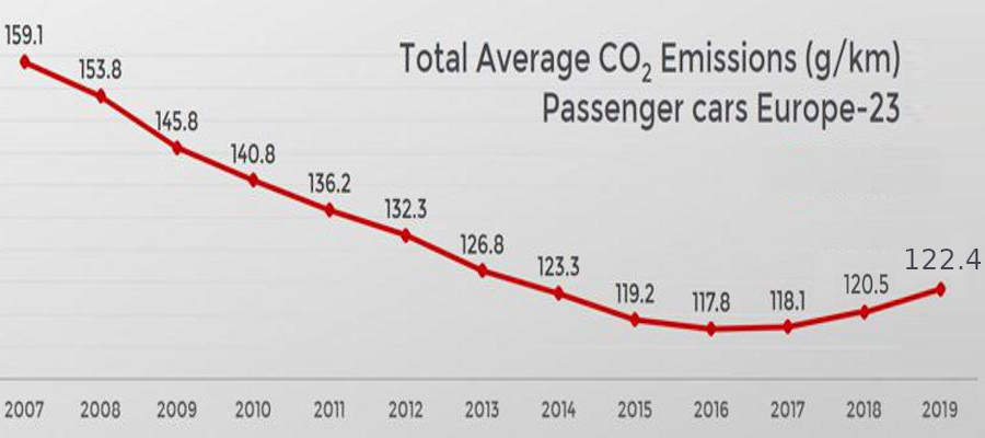 EUemissions2019