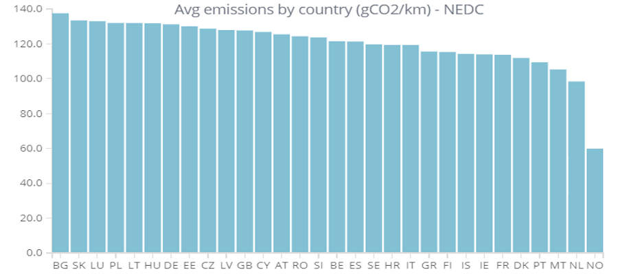 EmissionsPerCountry