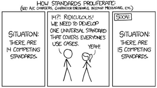 Standards