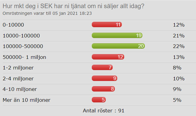 MycketDeg
