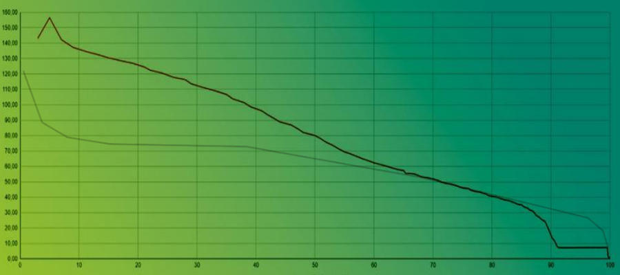 NewChargeCurveM3SR+