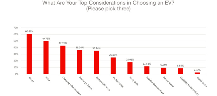AutolistSurvey